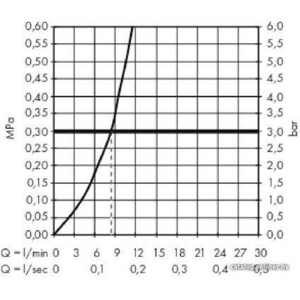 Смеситель Hansgrohe Metris Select 14847800 (стальной)