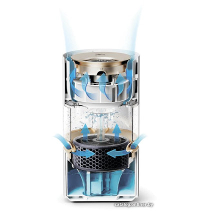 Увлажнитель воздуха SmartMi Humidifier Rainforest CJJSQ06ZM (международная версия)