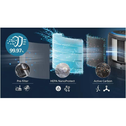 Климатический комплекс Philips AC3421/13