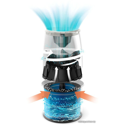 Увлажнитель воздуха Philips HU2716/10