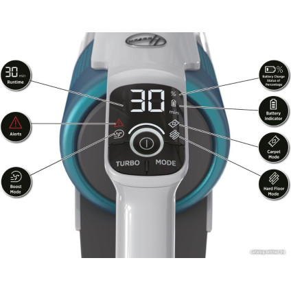 Пылесос Hoover Anti-Twist HF910P 011