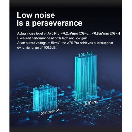 Настольный усилитель Topping A70 Pro (серебристый)