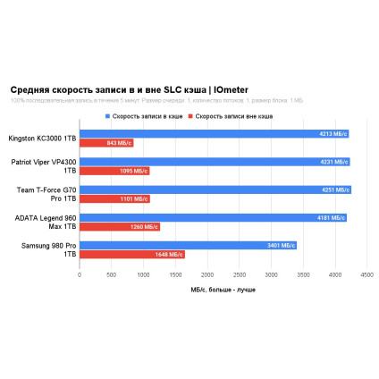 SSD Samsung 980 Pro 1TB MZ-V8P1T0BW