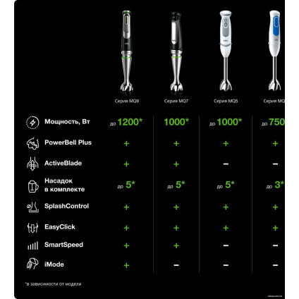 Погружной блендер Braun Multiquick 7 MQ7045X