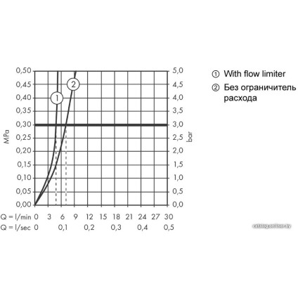 Смеситель Hansgrohe Talis E 71716670 (черный матовый)