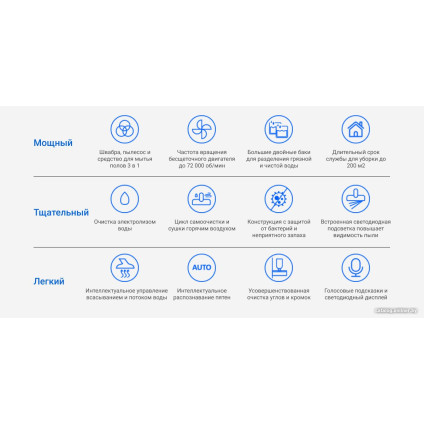 Вертикальный моющий пылесос Ezviz RH2