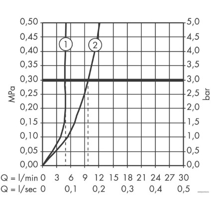 Смеситель Hansgrohe Metris 230 31187000