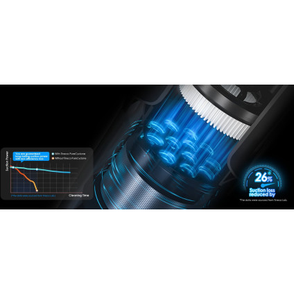 Пылесос Tineco Pure One S30