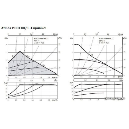 Циркуляционный насос Wilo Atmos PICO 25/1-4
