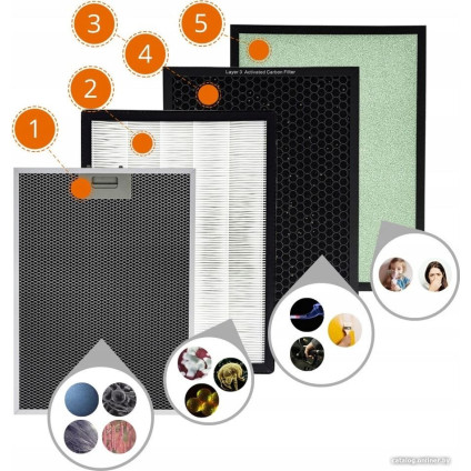 Очиститель воздуха Warmtec AP168W