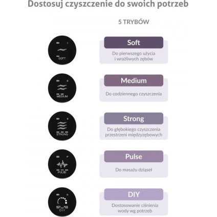 Ирригатор  TrueLife AquaFloss Compact C300 (белый)