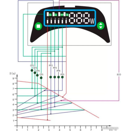 Циркуляционный насос IBO Magi 25-100/180 (230V)