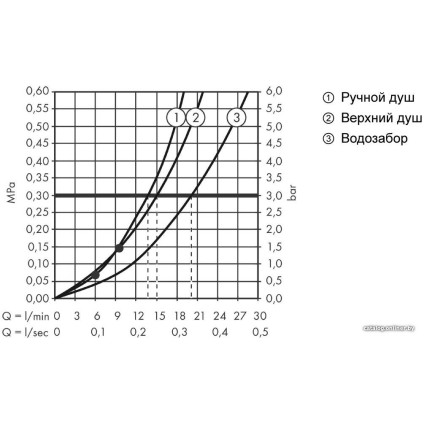 Душевая система  Hansgrohe Croma E Showerpipe 280 1jet 27687000