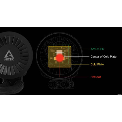 Система жидкостного охлаждения для процессора Arctic Liquid Freezer III 280 A-RGB Black ACFRE00143A