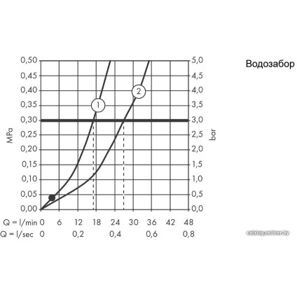Смеситель Hansgrohe Logis 71243000