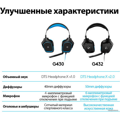 Наушники Logitech G432