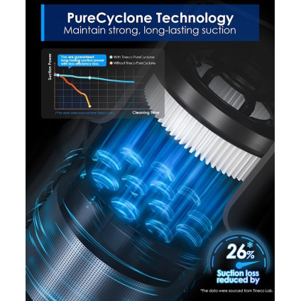 Пылесос Tineco Pure One S30
