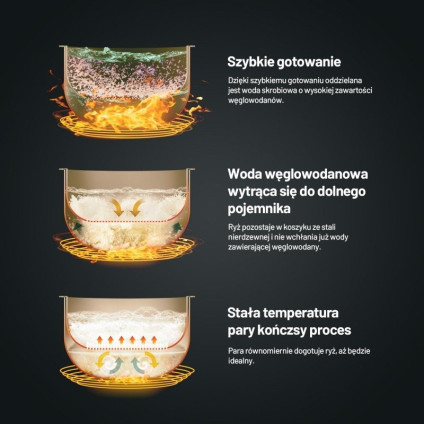 Рисоварка Lauben Low Sugar Rice Cooker 3000WT