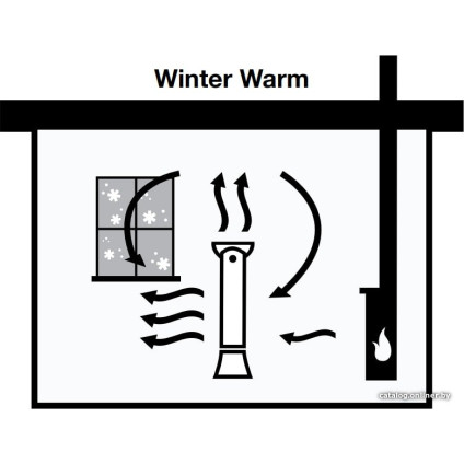 Комбинированный вентилятор Honeywell HYF500