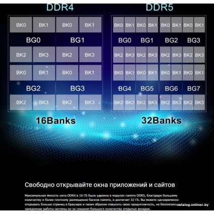 Оперативная память Silicon-Power 16ГБ DDR5 4800 МГц SP016GBLVU480F02