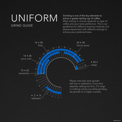 Электрическая кофемолка Wilfa Uniform steel WSFBS-100S