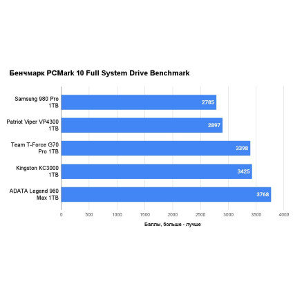 SSD Samsung 980 Pro 1TB MZ-V8P1T0BW