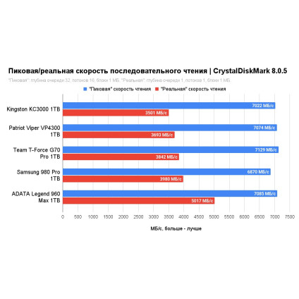 SSD Samsung 980 Pro 1TB MZ-V8P1T0BW