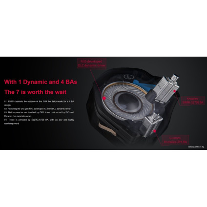 Наушники FiiO FH7s