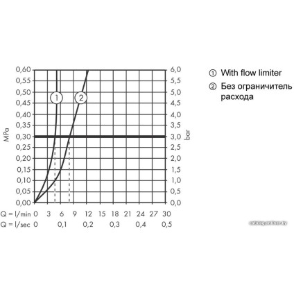 Смеситель Axor Montreux 16526000 (хром)