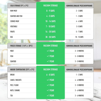 Бескамерный вакуумный упаковщик Browin 320620