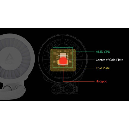 Система жидкостного охлаждения для процессора Arctic Liquid Freezer III 240 A-RGB White ACFRE00150A