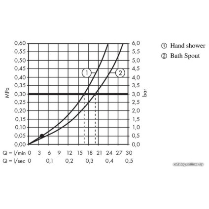 Смеситель Hansgrohe Talis E 71733670