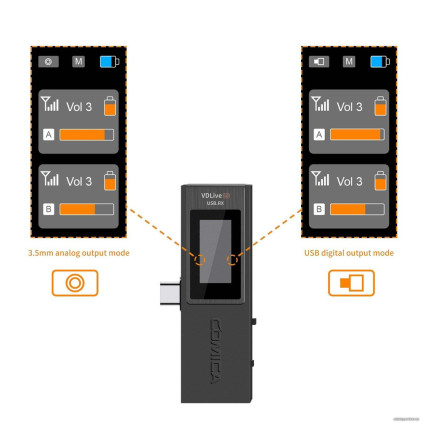 Радиосистема Comica VDLive10 USB (черный)