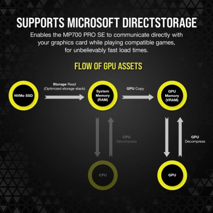SSD Corsair MP700 Pro SE 4TB CSSD-F4000GBMP700PROS