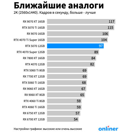 Видеокарта Palit GeForce RTX 5070 Infinity 3 NE75070019K9-GB2050S