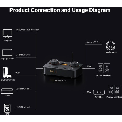 Настольный усилитель Fosi Audio K7
