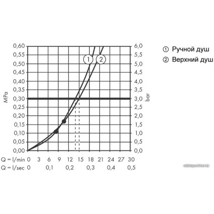 Душевая система  Hansgrohe Croma E Showerpipe 280 1jet 27630000