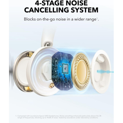 Наушники Anker Soundcore Space One Pro (бежевый)