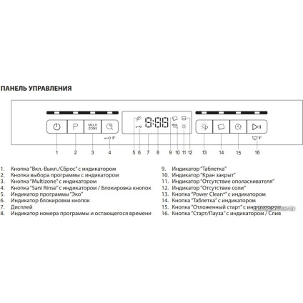Отдельностоящая посудомоечная машина Whirlpool WSFO 3O23 PF