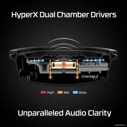 Наушники HyperX Cloud Alpha Wireless