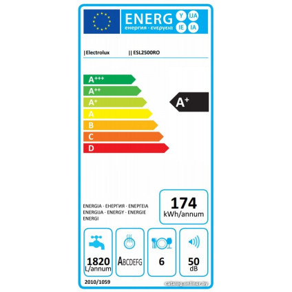 Встраиваемая посудомоечная машина Electrolux ESL2500RO