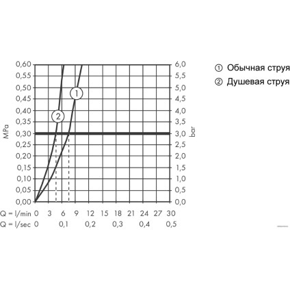 Смеситель Hansgrohe Talis Select M51 73868000