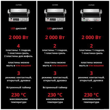 Электрогриль Braun MultiGrill 7 CG7044