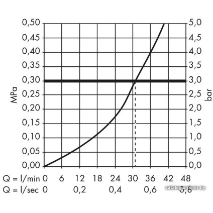 Смеситель Axor Starck 10616000 (хром)