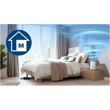 Очиститель воздуха Philips AC0651/10