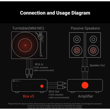 MM/MC фонокорректор Fosi Audio Box X5