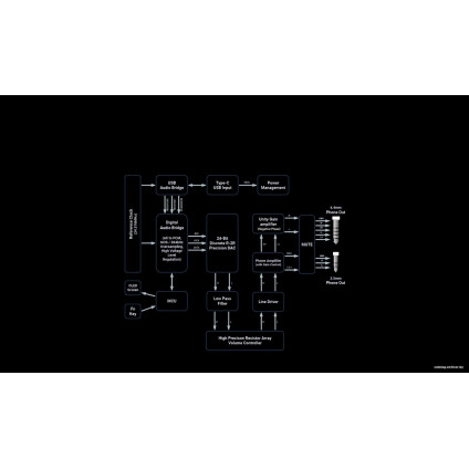 Портативный усилитель Cayin RU6