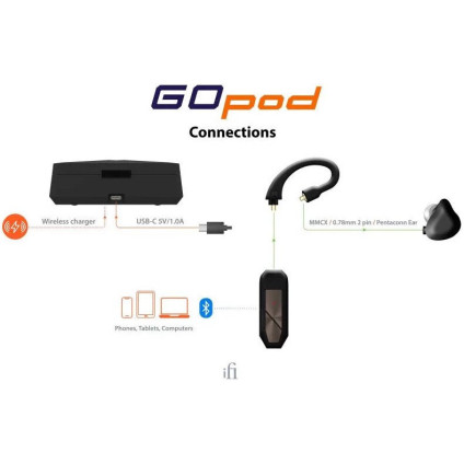 TWS-модуль iFi audio GO pod