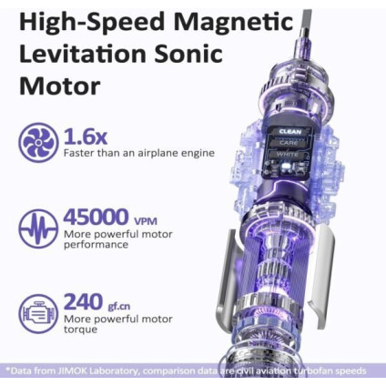 Электрическая зубная щетка JIMOK J6 (серебристый)