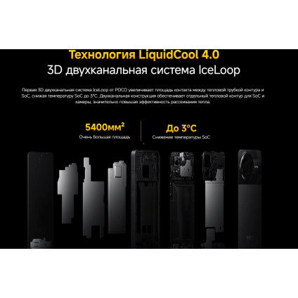 Телефон POCO F7 Pro 12GB/512GB международная версия (черный)